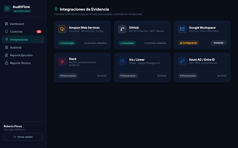 Gestión de evidencias